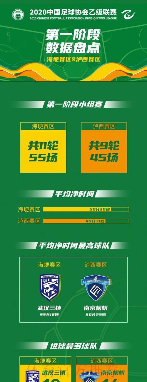 唤燃亿心 | 2020中乙联赛第一阶段顺利结束 唤燃亿心 | 2020中乙联赛第一阶段顺利结束
