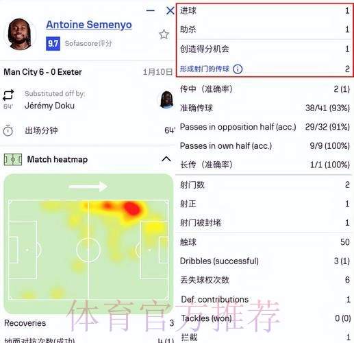 让哈兰德喘口气,首秀传射建功的塞门约补上曼城 让哈兰德喘口气,首秀传射建功的塞门约补上曼城