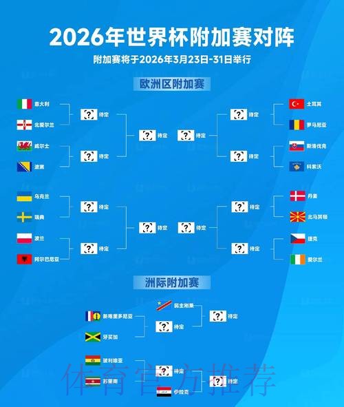 2026世界杯阵容分析今日