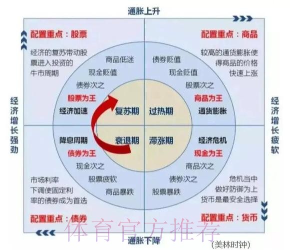 世界杯让球平台:资金分配的理性策略 世界杯让球平台:资金分配的理性策略