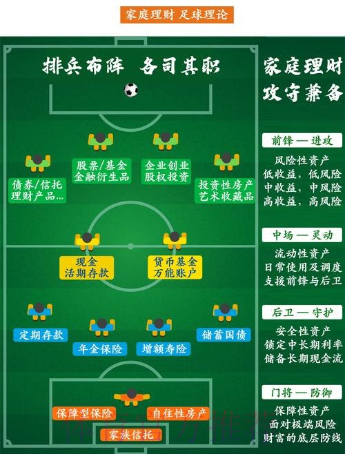 世界杯让球平台：资金分配的理性策略
