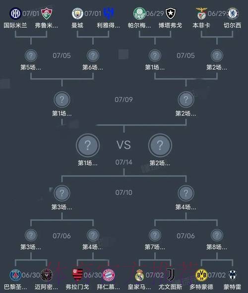 世界杯阵容分析技巧 世界杯阵容分析技巧