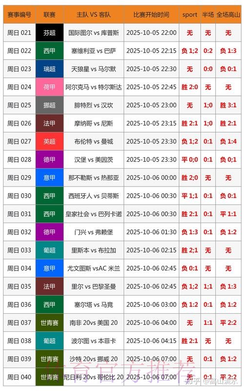 世界杯专家预测怎么看