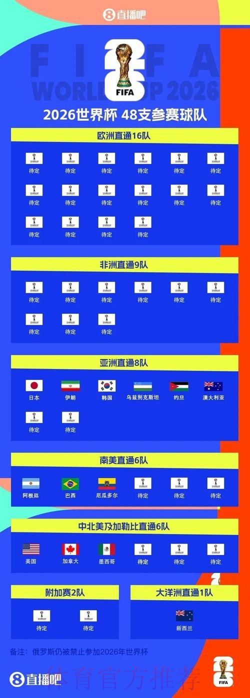 2026世界杯加拿大什么时候结束 2026世界杯加拿大什么时候结束